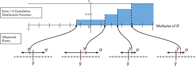 Figure 3 for Improving Regression Uncertainty Estimates with an Empirical Prior