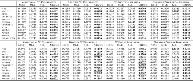 Figure 2 for CRUDE: Calibrating Regression Uncertainty Distributions Empirically