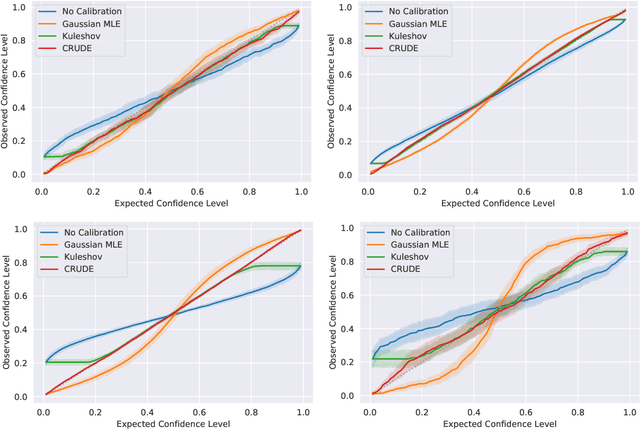 Figure 4 for Improving Regression Uncertainty Estimates with an Empirical Prior