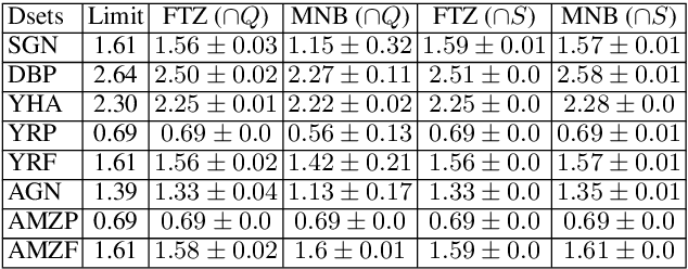 Figure 3 for Sampling Bias in Deep Active Classification: An Empirical Study