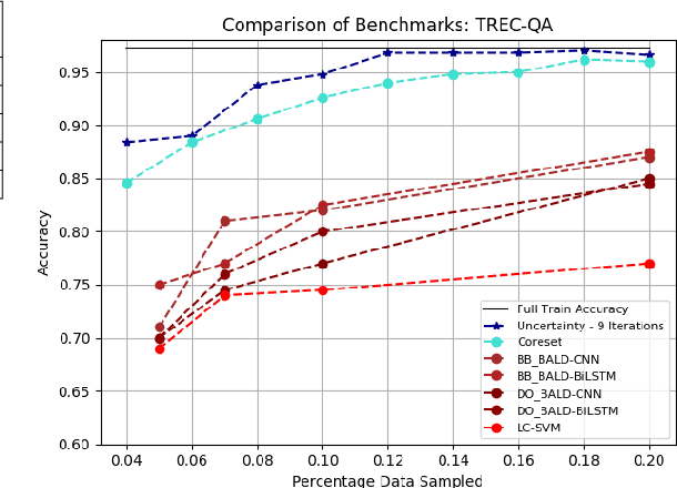 Figure 4 for Sampling Bias in Deep Active Classification: An Empirical Study
