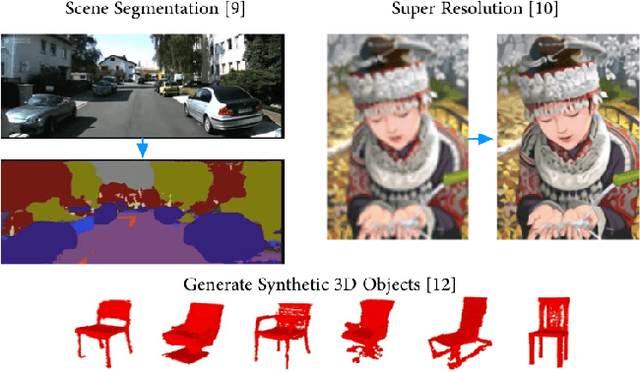 Figure 1 for A Design Methodology for Efficient Implementation of Deconvolutional Neural Networks on an FPGA