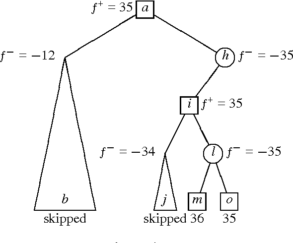Figure 4 for A New Paradigm for Minimax Search