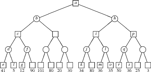 Figure 2 for A New Paradigm for Minimax Search