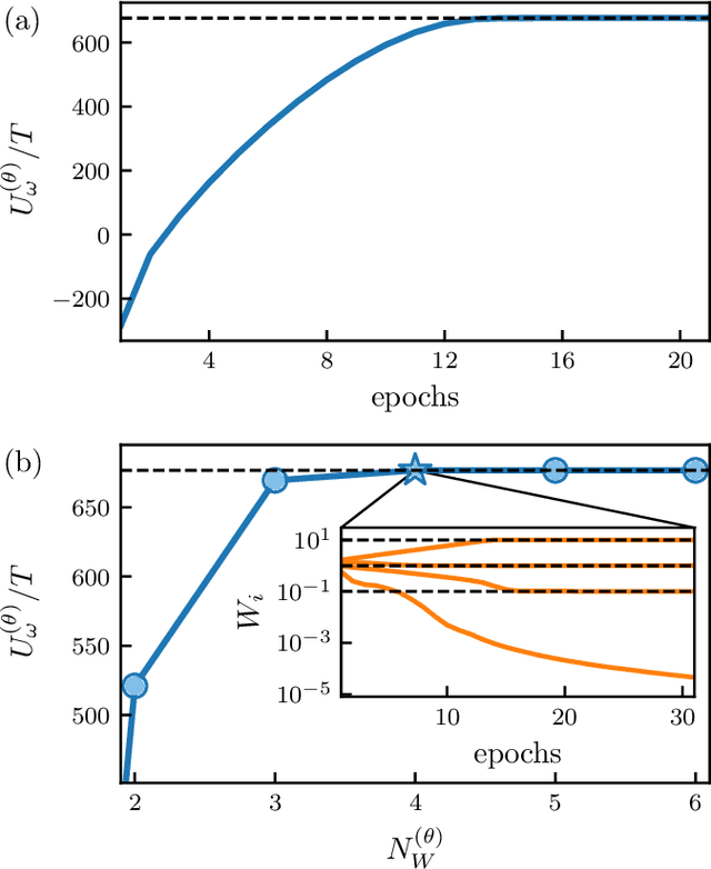 Figure 2 for Learning stochastic dynamics and predicting emergent behavior using transformers