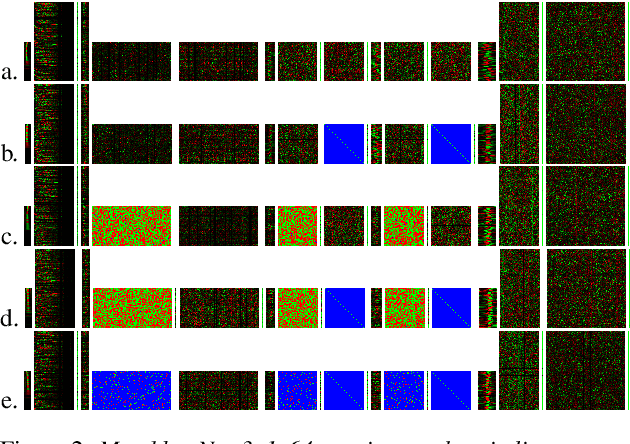 Figure 3 for Compressing 1D Time-Channel Separable Convolutions using Sparse Random Ternary Matrices