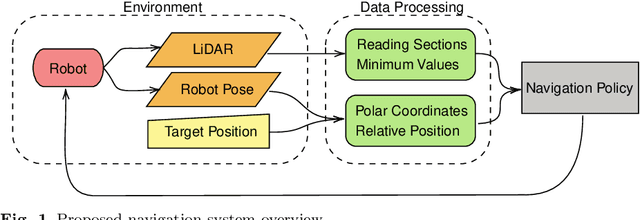 Figure 1 for On the Generalization of Deep Reinforcement Learning Methods in the Problem of Local Navigation