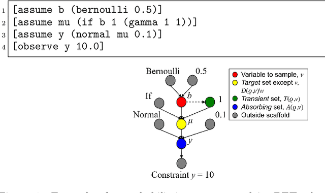 Figure 1 for Sublinear-Time Approximate MCMC Transitions for Probabilistic Programs