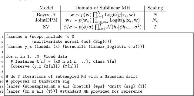 Figure 2 for Sublinear-Time Approximate MCMC Transitions for Probabilistic Programs