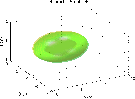 Figure 1 for Reachable Set Approach to Collision Avoidance for UAVs