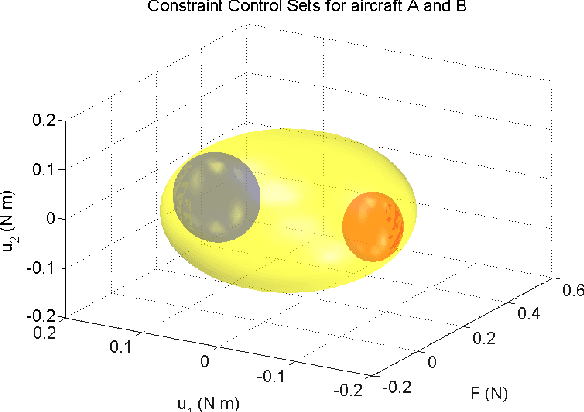 Figure 3 for Reachable Set Approach to Collision Avoidance for UAVs