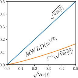 Figure 3 for Maximum Weighted Loss Discrepancy