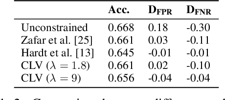 Figure 4 for Maximum Weighted Loss Discrepancy