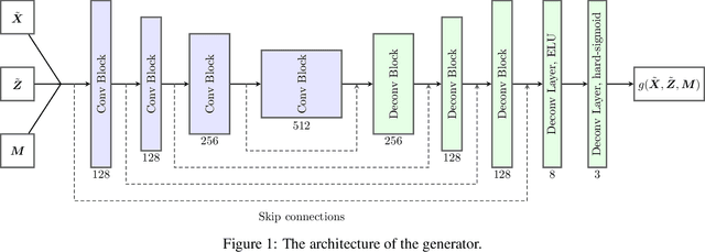 Figure 1 for Image Inpainting Using Wasserstein Generative Adversarial Imputation Network