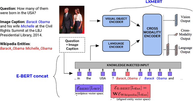 Figure 1 for Improving and Diagnosing Knowledge-Based Visual Question Answering via Entity Enhanced Knowledge Injection