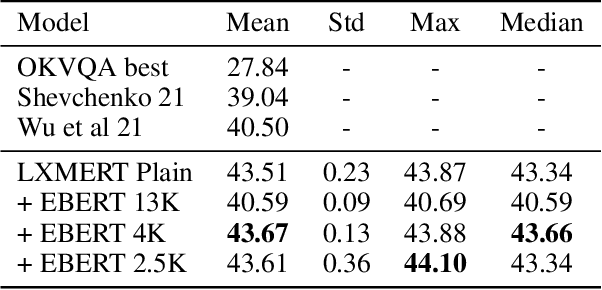 Figure 3 for Improving and Diagnosing Knowledge-Based Visual Question Answering via Entity Enhanced Knowledge Injection