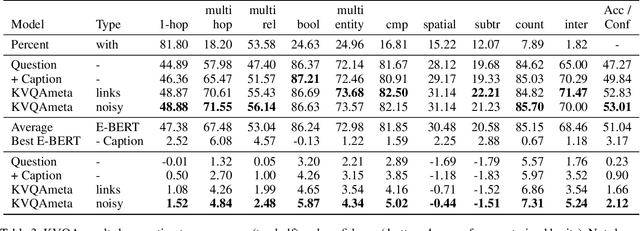 Figure 4 for Improving and Diagnosing Knowledge-Based Visual Question Answering via Entity Enhanced Knowledge Injection
