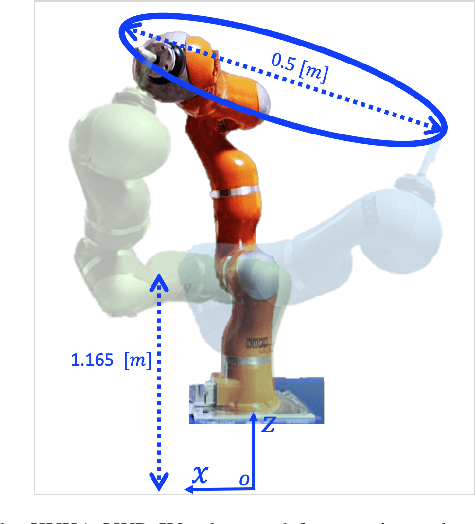 Figure 1 for Kinematic Control of Redundant Robots with Online Handling of Variable Generalized Hard Constraints