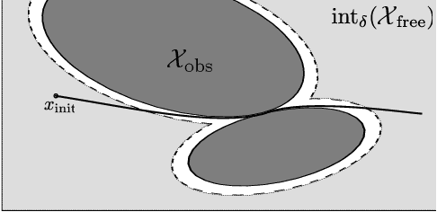 Figure 4 for Sampling-based Algorithms for Optimal Motion Planning