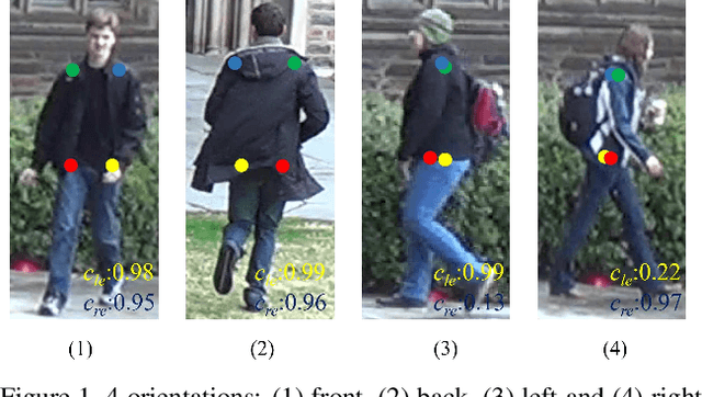 Figure 1 for State-aware Re-identification Feature for Multi-target Multi-camera Tracking