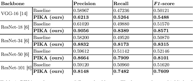 Figure 4 for Image-based Contextual Pill Recognition with Medical Knowledge Graph Assistance