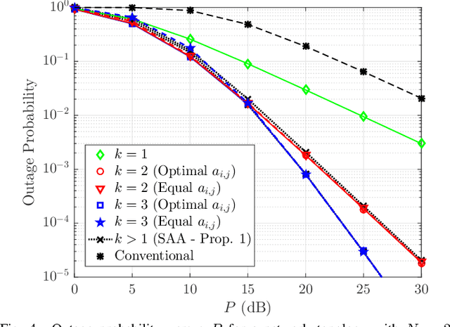 Figure 4 for A Markov Chain Approach for Myopic Multi-hop Relaying: Outage and Diversity Analysis