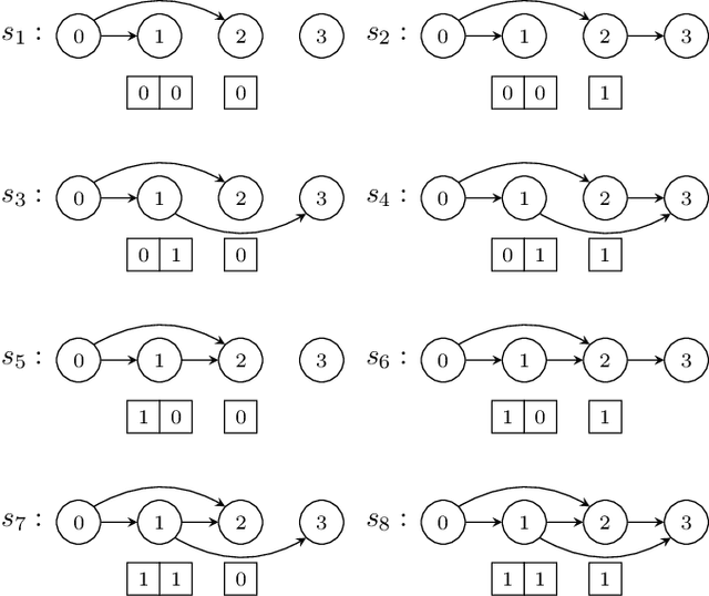 Figure 3 for A Markov Chain Approach for Myopic Multi-hop Relaying: Outage and Diversity Analysis