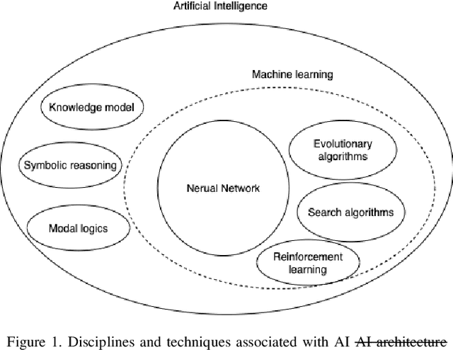Figure 1 for Physical Artificial Intelligence: The Concept Expansion of Next-Generation Artificial Intelligence