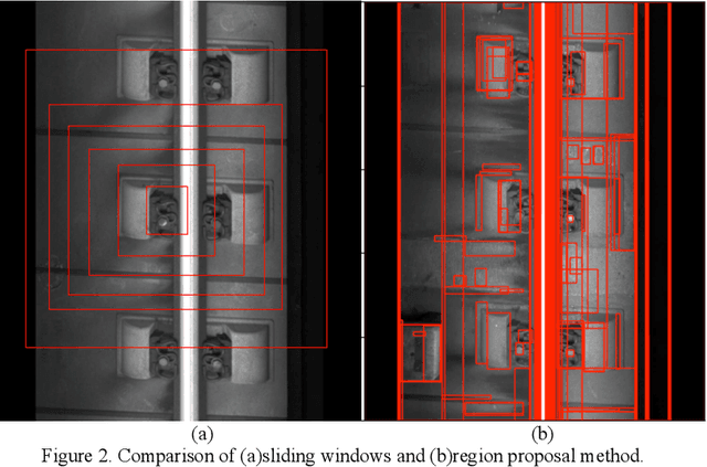 Figure 3 for High-speed Railway Fastener Detection and Localization Method based on convolutional neural network