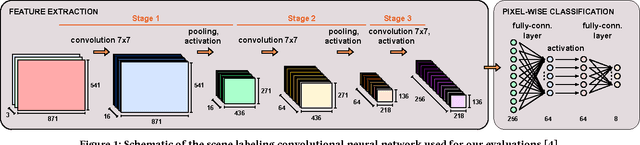 Figure 1 for CBinfer: Change-Based Inference for Convolutional Neural Networks on Video Data