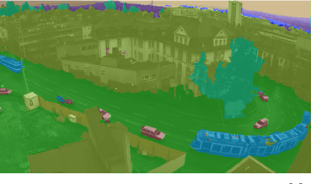 Figure 3 for CBinfer: Change-Based Inference for Convolutional Neural Networks on Video Data