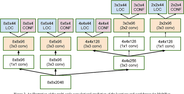 Figure 2 for Scalable, High-Quality Object Detection