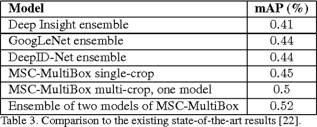 Figure 4 for Scalable, High-Quality Object Detection