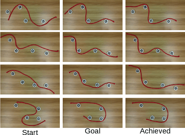 Figure 2 for Keypoint-Based Bimanual Shaping of Deformable Linear Objects under Environmental Constraints using Hierarchical Action Planning