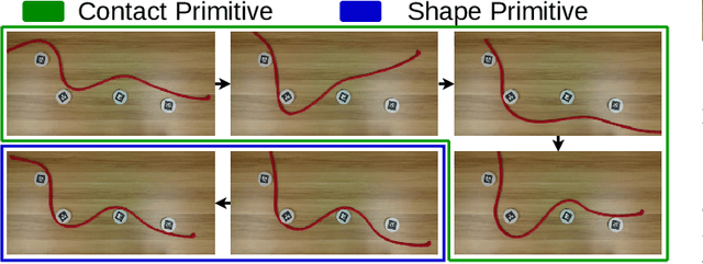 Figure 3 for Keypoint-Based Bimanual Shaping of Deformable Linear Objects under Environmental Constraints using Hierarchical Action Planning