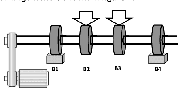 Figure 2 for Stochastic Formulation of Causal Digital Twin: Kalman Filter Algorithm