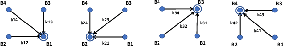 Figure 3 for Stochastic Formulation of Causal Digital Twin: Kalman Filter Algorithm