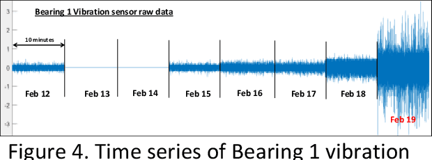 Figure 4 for Stochastic Formulation of Causal Digital Twin: Kalman Filter Algorithm