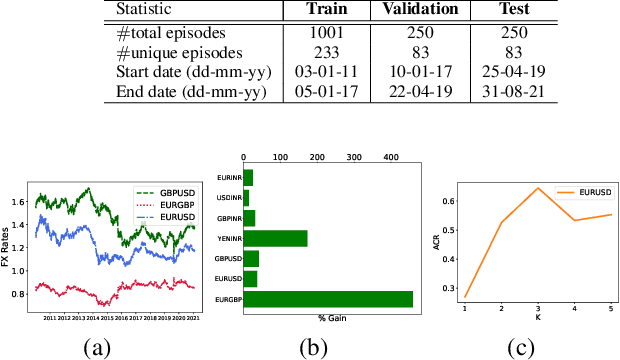 Figure 1 for Learning to Liquidate Forex: Optimal Stopping via Adaptive Top-K Regression
