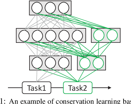 Figure 1 for Prompt-based Conservation Learning for Multi-hop Question Answering