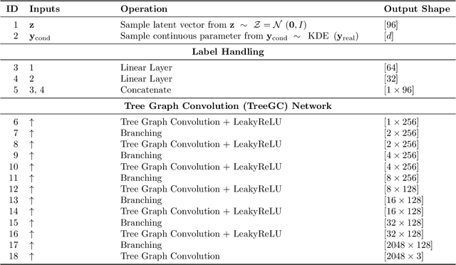 Figure 4 for Point Cloud Generation with Continuous Conditioning