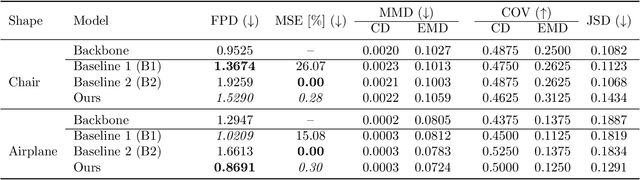 Figure 2 for Point Cloud Generation with Continuous Conditioning