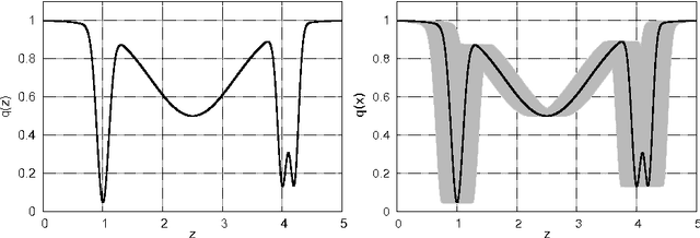 Figure 3 for Optimization Under Uncertainty Using the Generalized Inverse Distribution Function