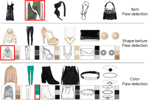 Figure 1 for Toward Explainable Fashion Recommendation