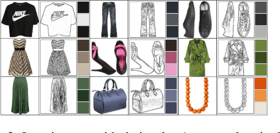 Figure 4 for Toward Explainable Fashion Recommendation