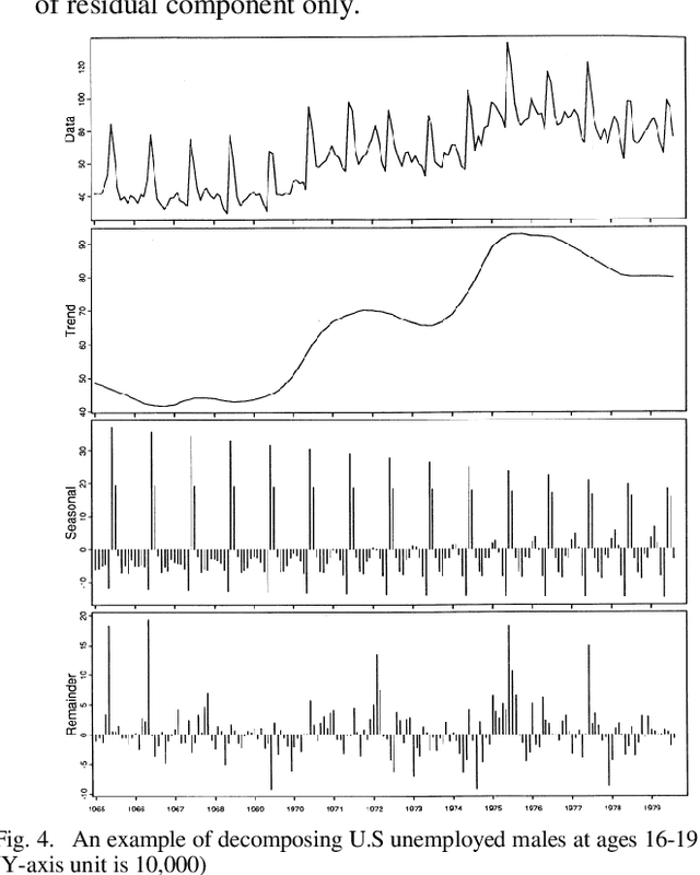 Figure 4 for A Pattern Recognition Method for Partial Discharge Detection on Insulated Overhead Conductors
