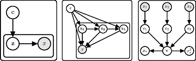 Figure 1 for Towards a Neural Statistician