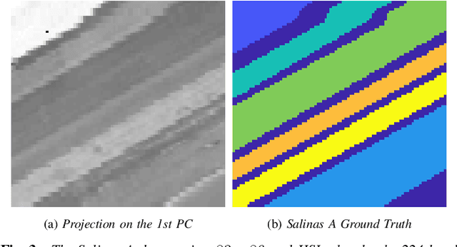 Figure 3 for Hyperspectral Image Clustering with Spatially-Regularized Ultrametrics