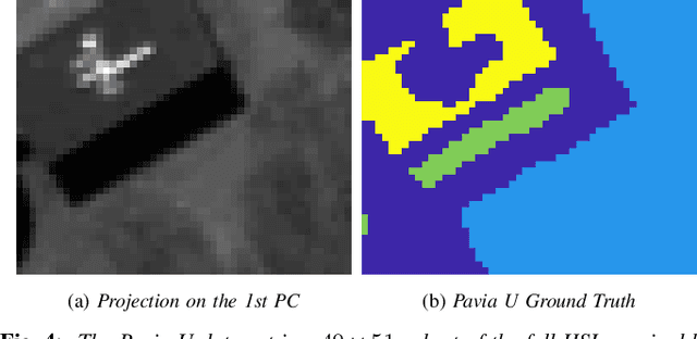 Figure 4 for Hyperspectral Image Clustering with Spatially-Regularized Ultrametrics