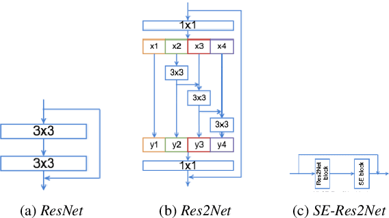 Figure 1 for Efficient Attention Branch Network with Combined Loss Function for Automatic Speaker Verification Spoof Detection